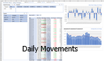 Daily portfolio movement