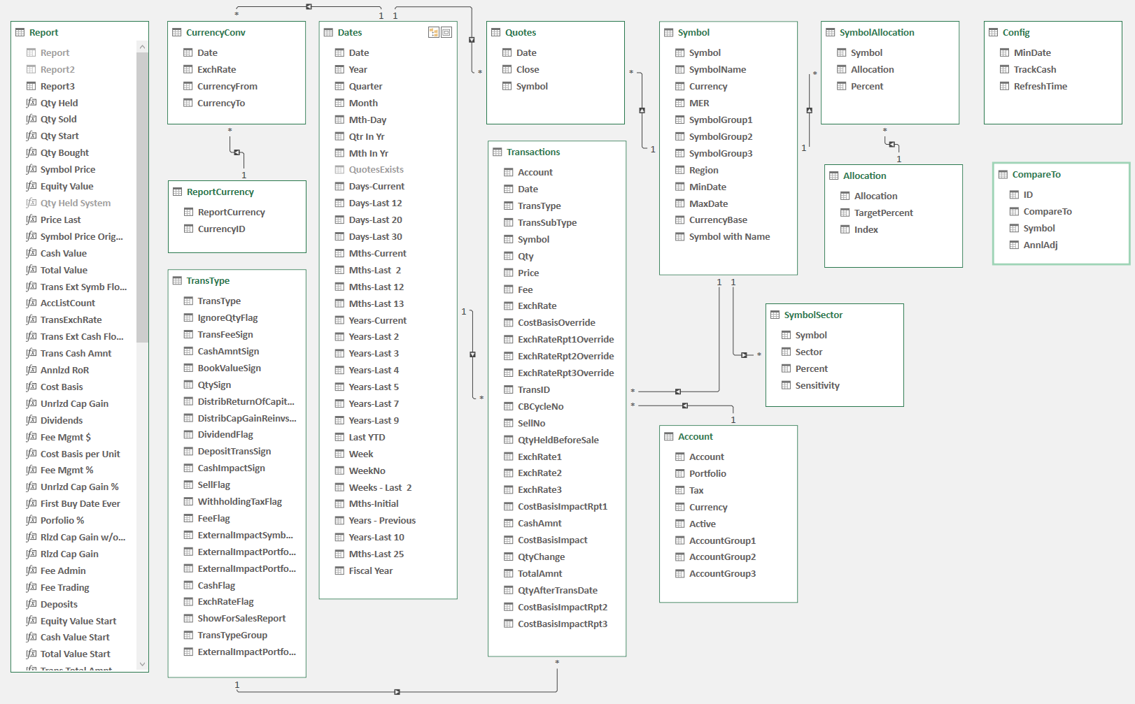 Power Pivot Data Model