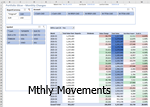 Monthly portfolio movement