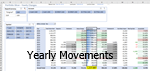 Yearly portfolio movement